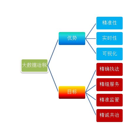 大數(shù)據(jù)治稅盯上網(wǎng)紅主播 隱私保護(hù)與網(wǎng)絡(luò)信息技術(shù)的雙重挑戰(zhàn)